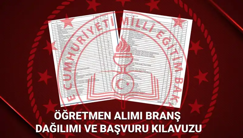 MEB Öğretmen Atamaları 2025: Hangi Branşta Kaç Öğretmen Alınacak?